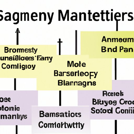 Breaking Down Business Management Salaries Across Industries