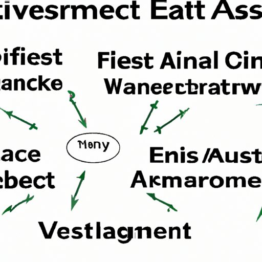 Researching Historical Trends to Determine the Most Profitable Asset Class