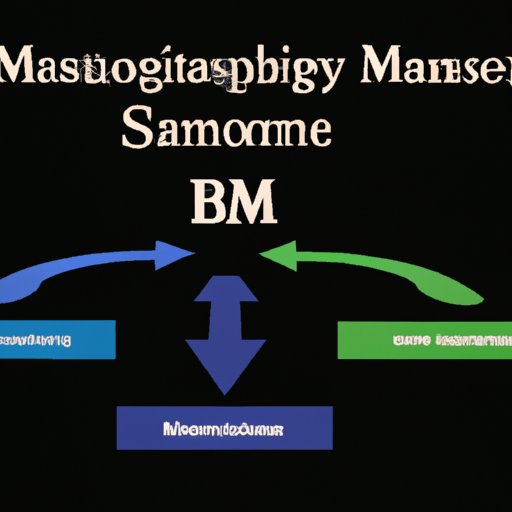 A Guide to Choosing the Best Business Management Software for Your Needs