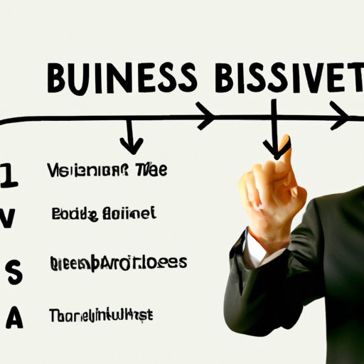 How to Choose the Right Business to Invest In