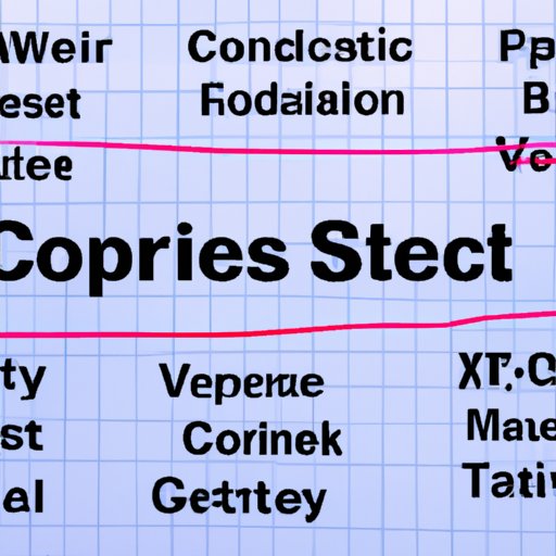 Analyzing the Current Market: A Look at the Best Businesses to Invest In