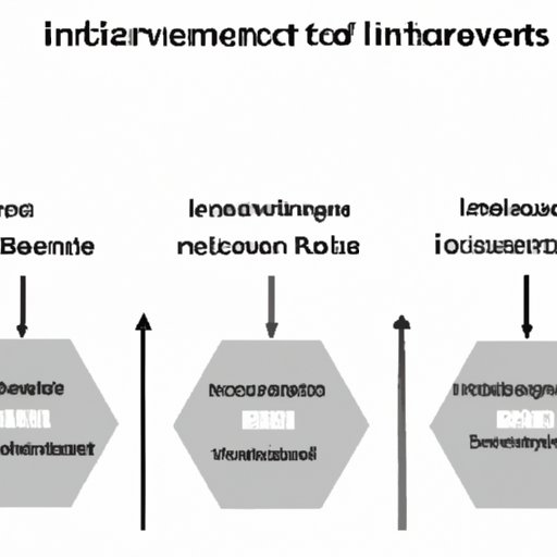 Comparison of Different Types of Business Investments and Their Potential for Growth