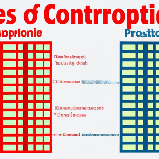 Analyzing the Pros and Cons of Different Commercial Real Estate Investment Strategies
