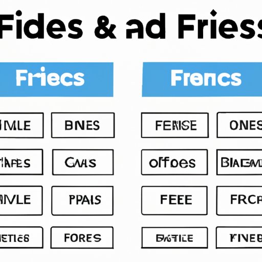Comparison of Features and Fees