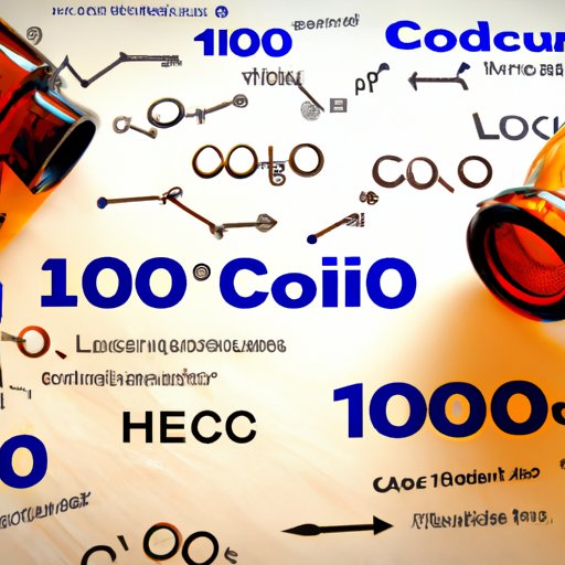 Exploring the Effects of Different CoQ10 Formulas on Health