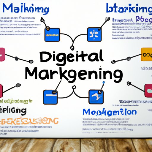 Creating an Integrated Digital Marketing Plan from Scratch