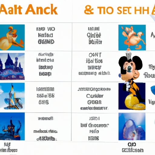 A Comparison of the Highest Grossing Disney Films to Determine the Best
