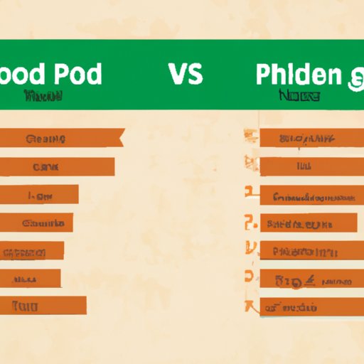 Compare and Contrast of the Top 5 Dog Foods on the Market