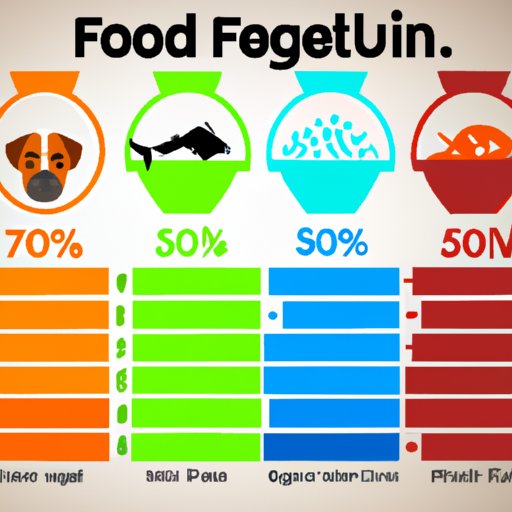 Breakdown of the Nutritional Value of the Top 5 Dog Foods
