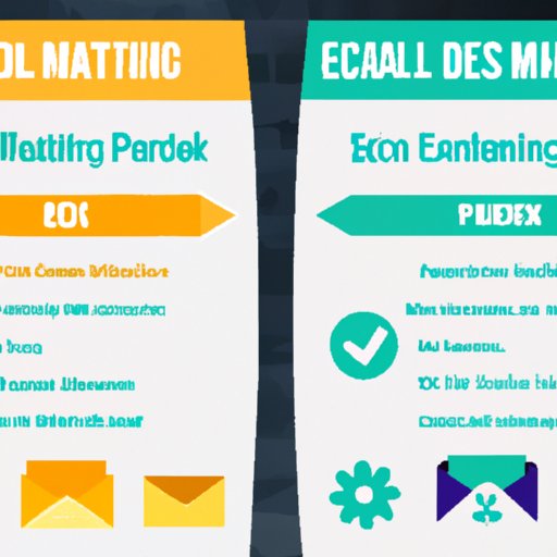 Comparison of the Top Email Marketing Services