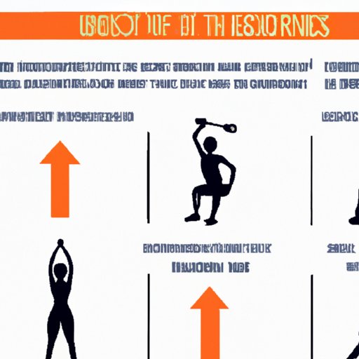 Create an Infographic Highlighting Most Effective Exercises