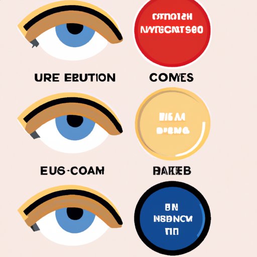 What Is the Best Eye Cream on the Market? A Comprehensive Guide The