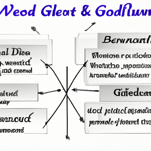 Weighing the Benefits and Drawbacks of Different Forms of Gold Investment