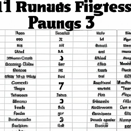 Ranking of the Harry Potter Movies from Best to Worst