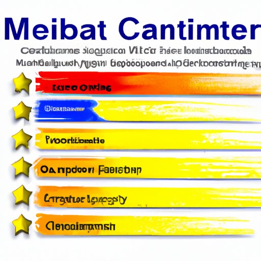 Analysis of Customer Satisfaction Ratings