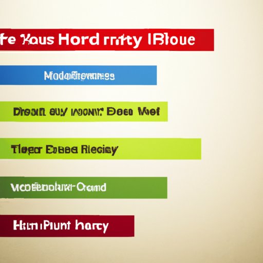 Cost Analysis of the Best Hybrid Vehicles