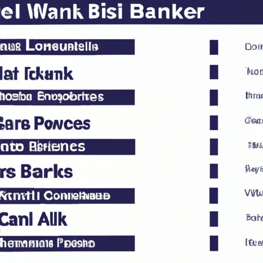 Comparison of Top Investment Banks