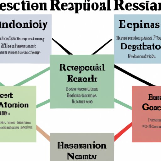 Identifying the Best Investments for a Recession