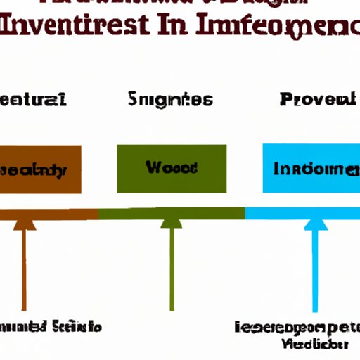 Evaluating Different Types of Investments for Generating Income