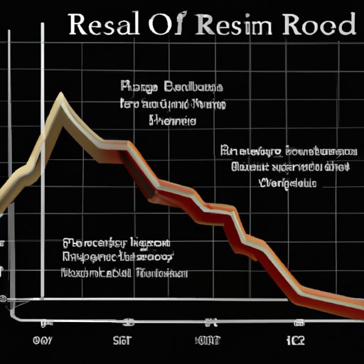 Comparing the Risks and Rewards of Investing in Gold During Recession