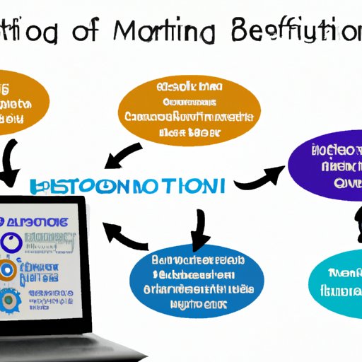 Benefits of Using a Marketing Automation Software