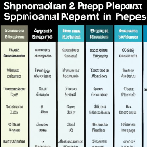 Comprehensive Comparison of Popular Sleep Medications