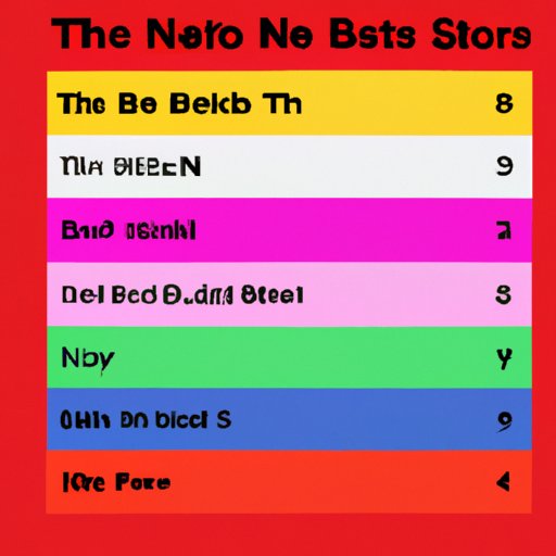 A Comparison of the Best Movie on Netflix to Other Films in its Genre