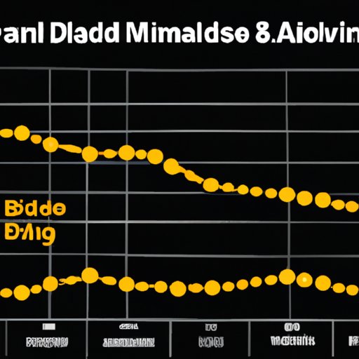 An Analysis of the Highest Rated Movies on IMDb