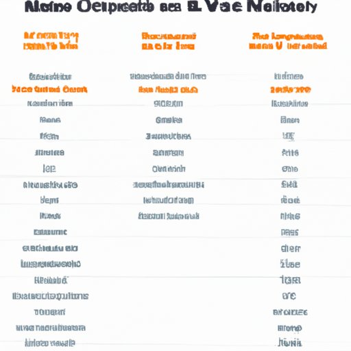 A Comparison of the Top Online Investment Companies