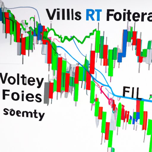 Assessing Volatility Levels to Discover the Most Lucrative Forex Pairs