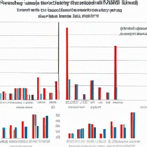 Comparison of Box Office Success of Different Pirates of the Caribbean Films