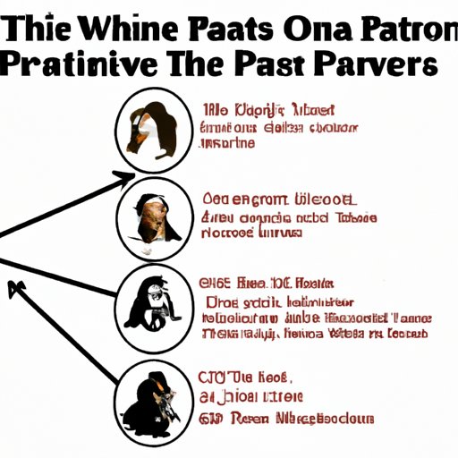 Discussion of How the Pirates of the Caribbean Franchise Evolved Over Time