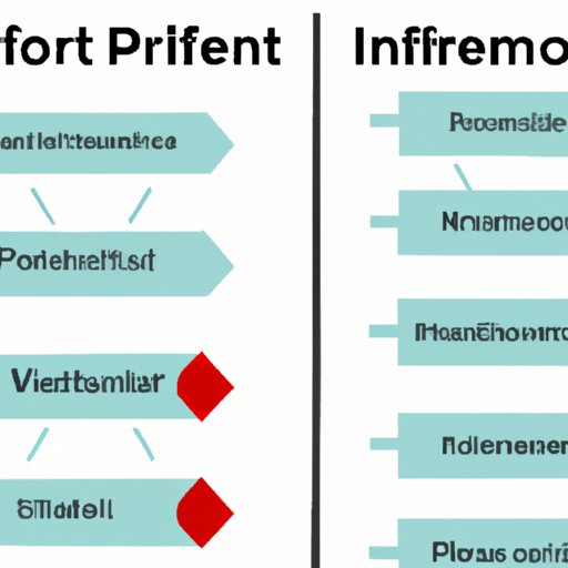 Compare and Contrast: Different Investment Platforms 