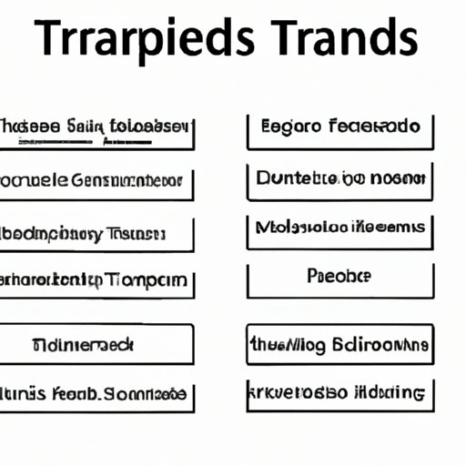 Overview of the Types of Trading Platforms