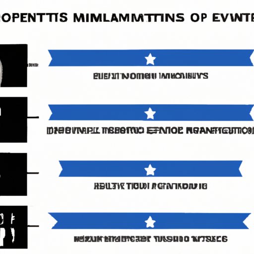 An Examination of the Impact of Each Movie on Popular Culture