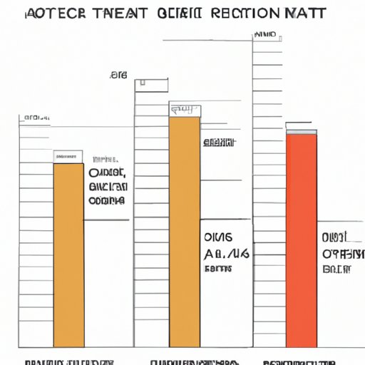 A. Comparing the Risk Profiles of the Different REITs