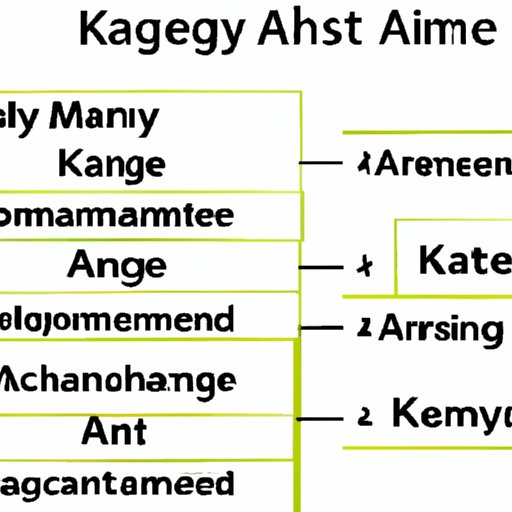 A. Identifying Key Management Members