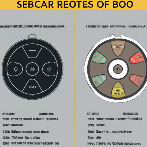 Comparison of the Features of Popular Robotic Vacuums