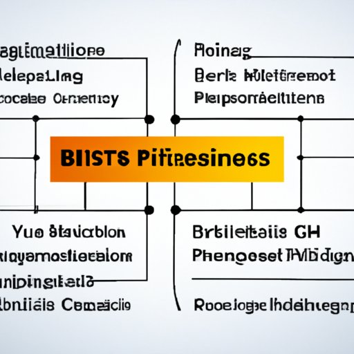 Identifying the Best Sectors to Invest In Based on Expert Predictions