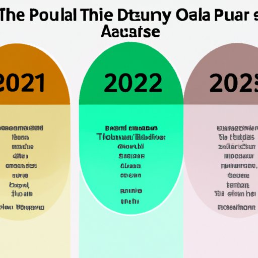 Comparing the Expected Returns of Different Sectors in 2022
