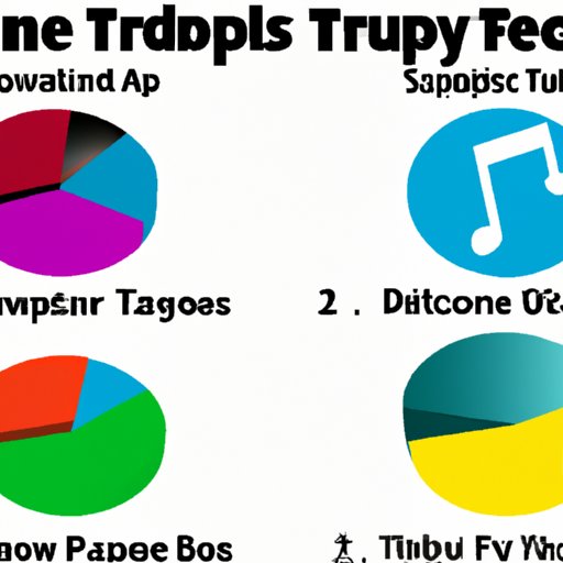 Comparative Analysis of Top Sites for Downloading Free Music