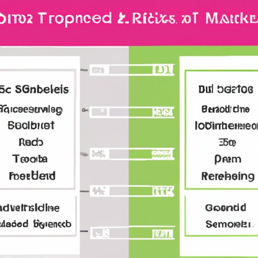 Comparing the Benefits and Risks of Different Stocks to Trade Today