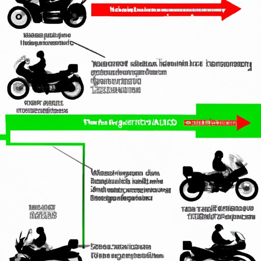 Overview of Features and Benefits of Different Touring Motorcycles