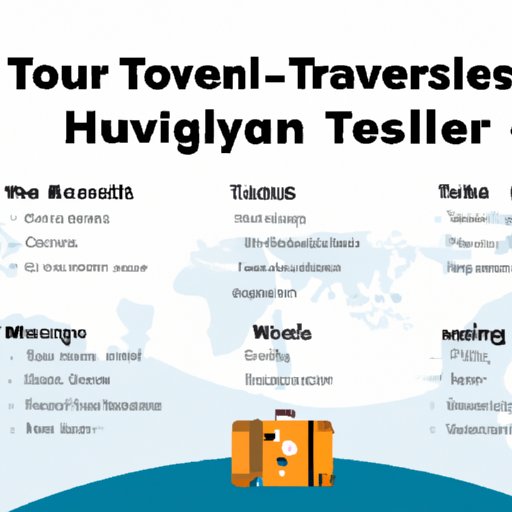 Case Study of a Traveler Who Used Each of the Top Travel Websites
