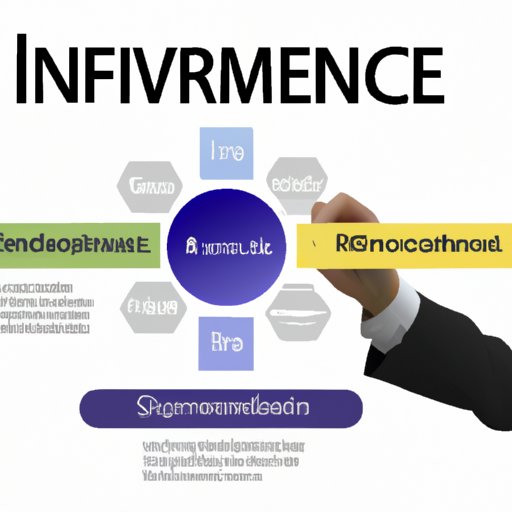 Analyzing Different Types of Investment and Identifying the Best Choice