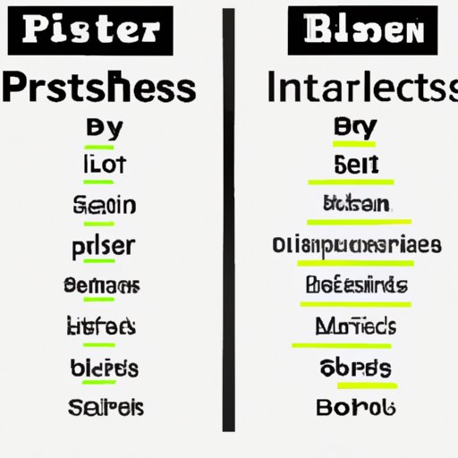 Comparison of Most Profitable Small Businesses to Start