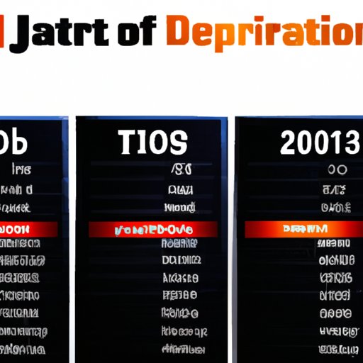 Look at Job Placement Rates for Graduates of Different IT Programs