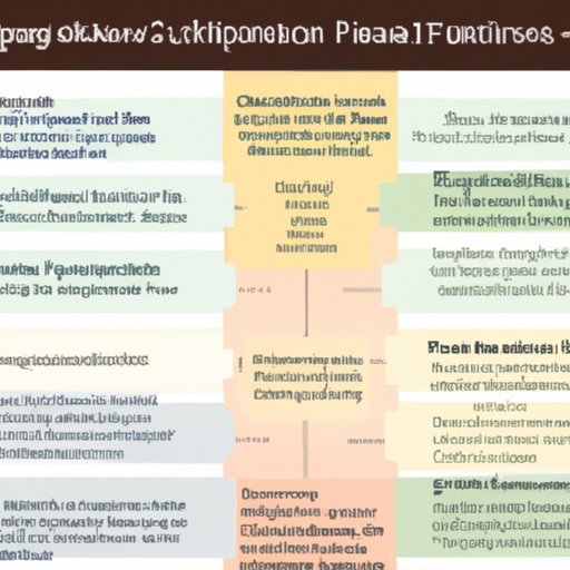 Overview of Course Offerings and Faculty at Top Universities in the Field