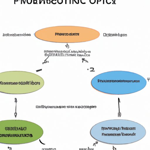 Overview of the Problem and its Impact