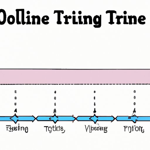 Create an Outline or Timeline